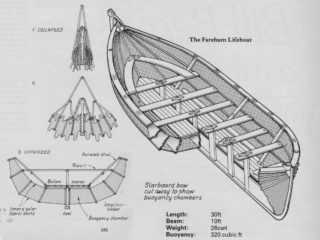 The "Berthon" Collapsible Lifeboat - Berthon