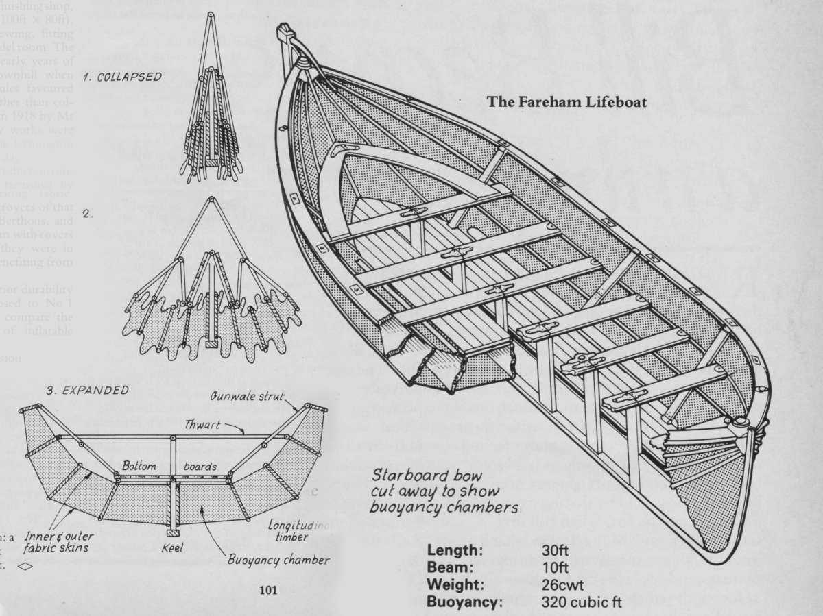 Berthon Collapsible Lifeboat Cut Away 
